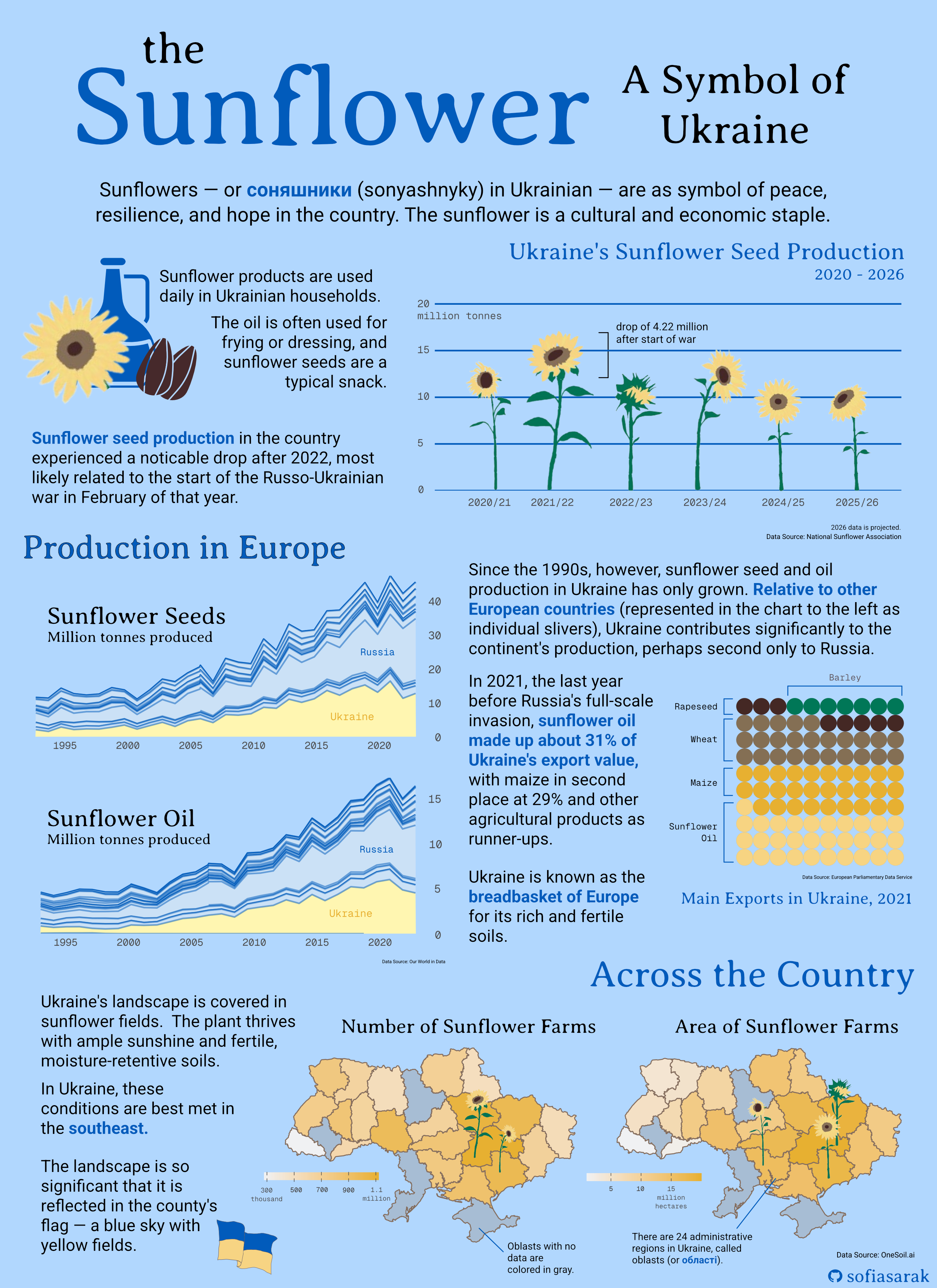 An example choropleth highlighting three regions of the world -- North America, Europe, and Asia -- and showing how the data can be represented in a scatterplot and barplot.
